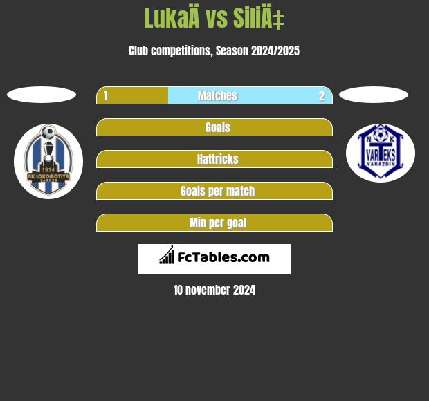 LukaÄ vs SiliÄ‡ h2h player stats