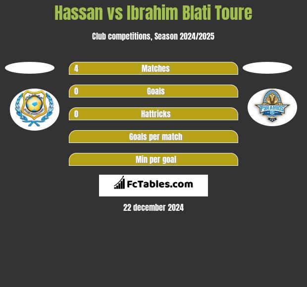 Hassan vs Ibrahim Blati Toure h2h player stats