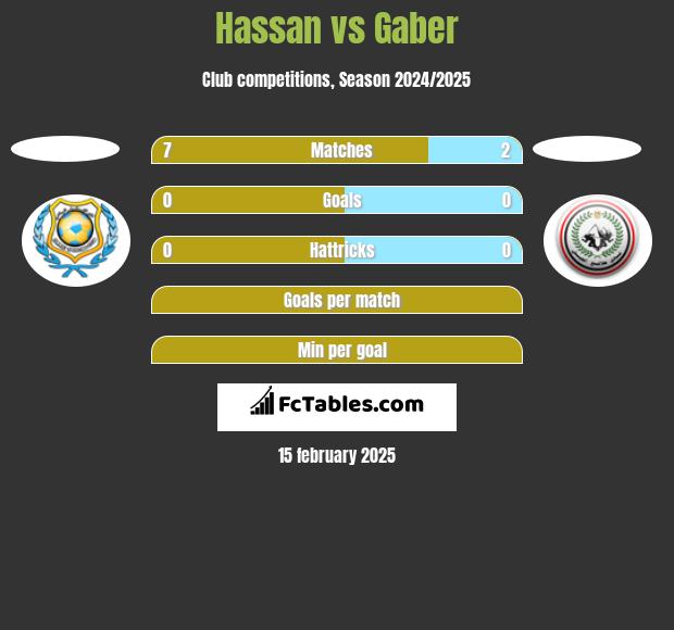 Hassan vs Gaber h2h player stats