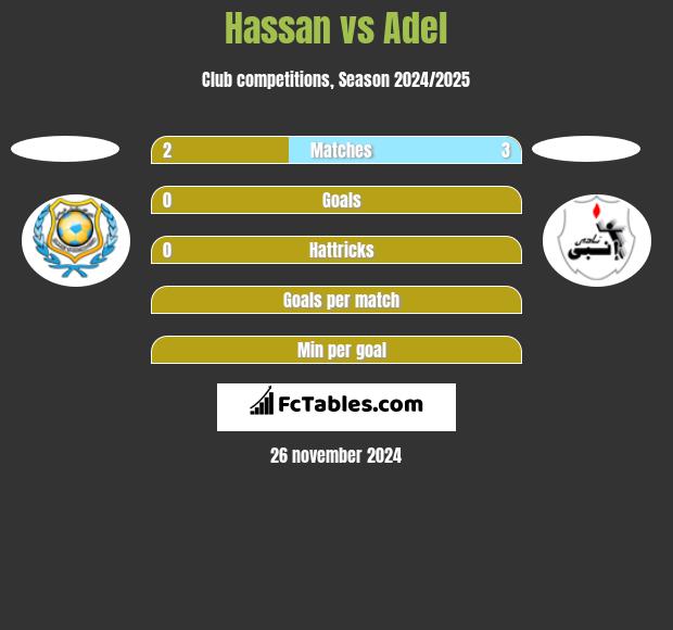 Hassan vs Adel h2h player stats