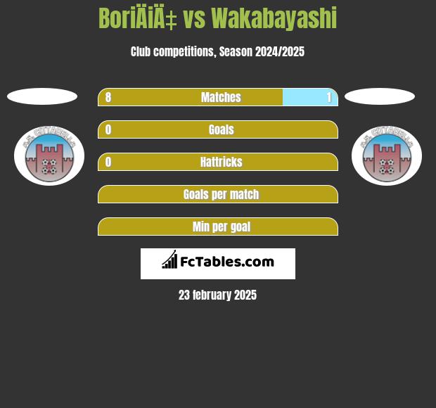 BoriÄiÄ‡ vs Wakabayashi h2h player stats