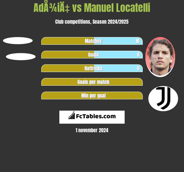 AdÅ¾iÄ‡ vs Manuel Locatelli h2h player stats