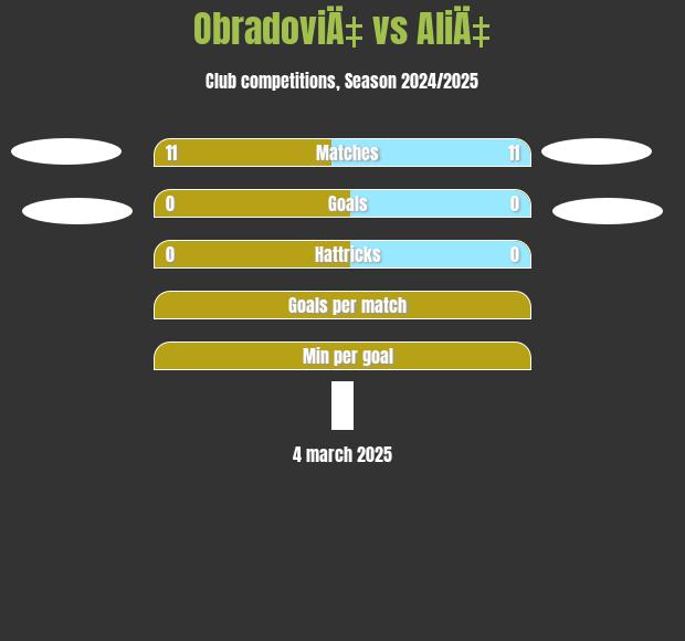 ObradoviÄ‡ vs AliÄ‡ h2h player stats