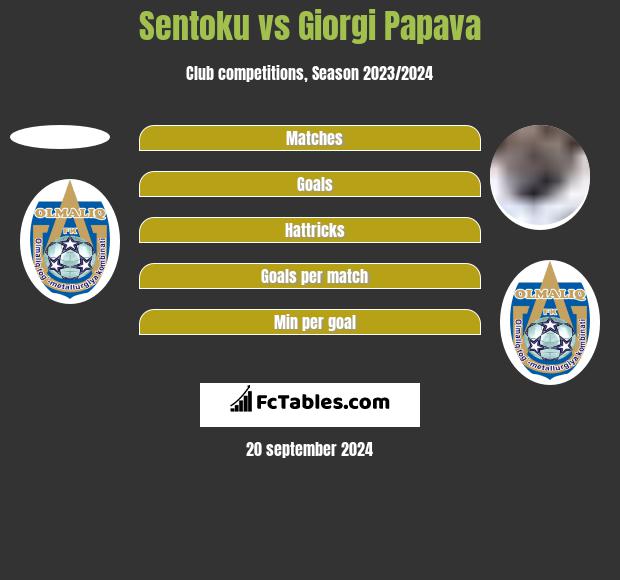 Sentoku vs Giorgi Papava h2h player stats