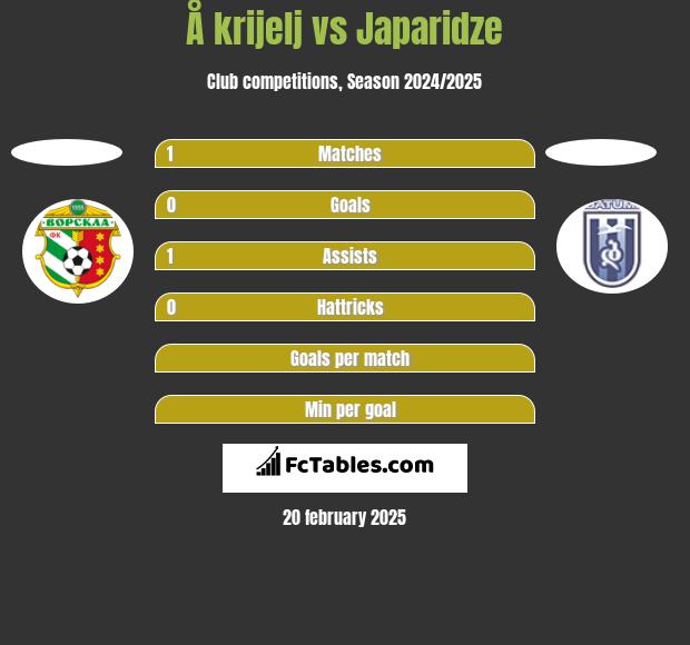 Å krijelj vs Japaridze h2h player stats