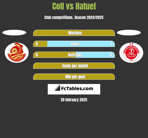 Coll vs Hatuel h2h player stats