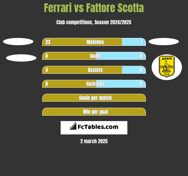 Ferrari vs Fattore Scotta h2h player stats