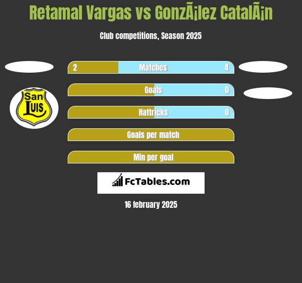 Retamal Vargas vs GonzÃ¡lez CatalÃ¡n h2h player stats