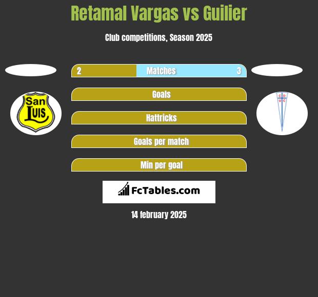 Retamal Vargas vs Guilier h2h player stats