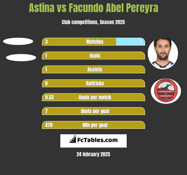 Astina vs Facundo Abel Pereyra h2h player stats