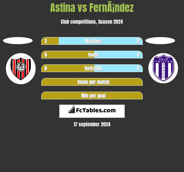 Astina vs FernÃ¡ndez h2h player stats