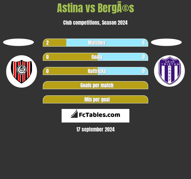 Astina vs BergÃ©s h2h player stats