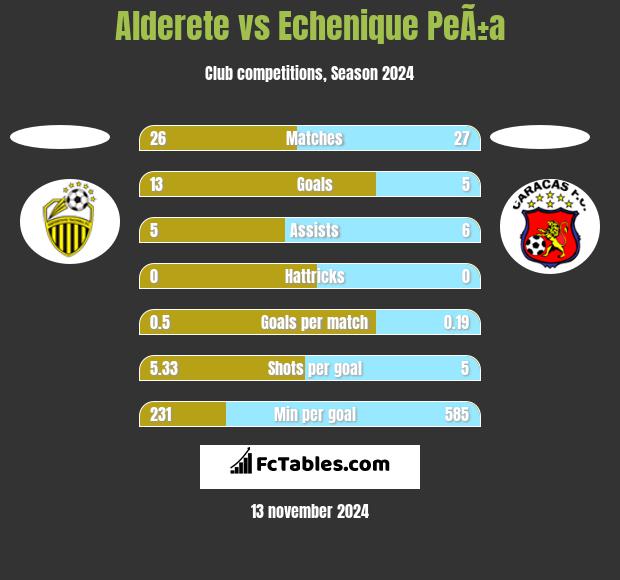 Alderete vs Echenique PeÃ±a h2h player stats