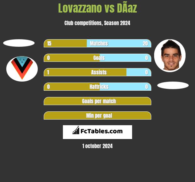 Lovazzano vs DÃ­az h2h player stats