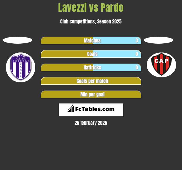 Lavezzi vs Pardo h2h player stats