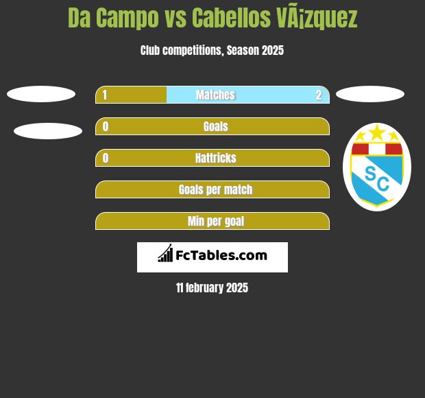 Da Campo vs Cabellos VÃ¡zquez h2h player stats