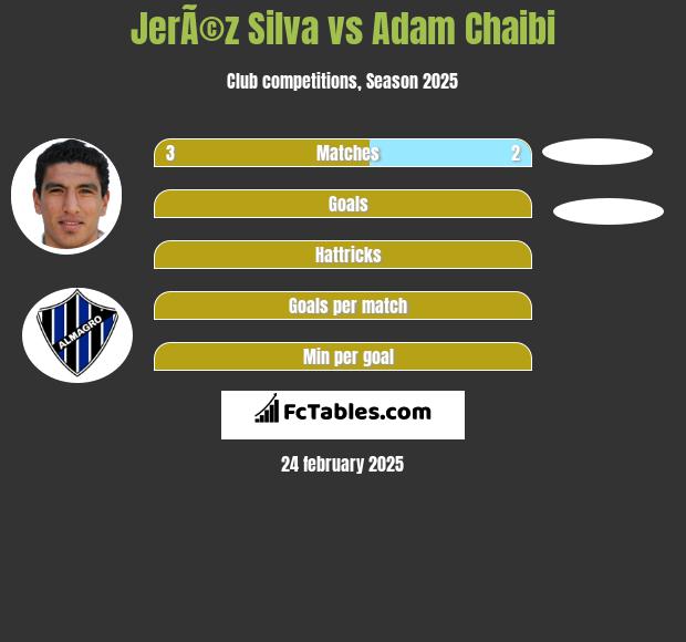 JerÃ©z Silva vs Adam Chaibi h2h player stats