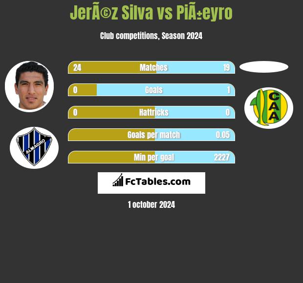 JerÃ©z Silva vs PiÃ±eyro h2h player stats