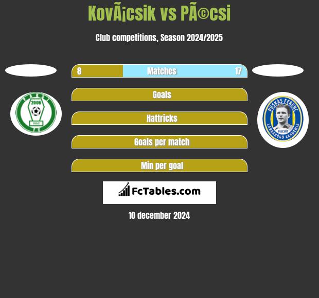 KovÃ¡csik vs PÃ©csi h2h player stats