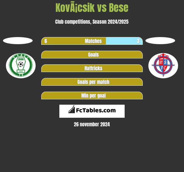 KovÃ¡csik vs Bese h2h player stats