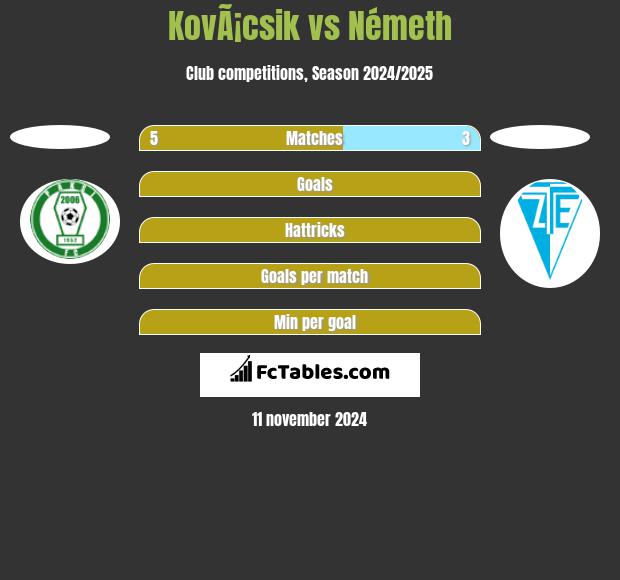 KovÃ¡csik vs Németh h2h player stats