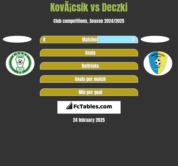 KovÃ¡csik vs Deczki h2h player stats