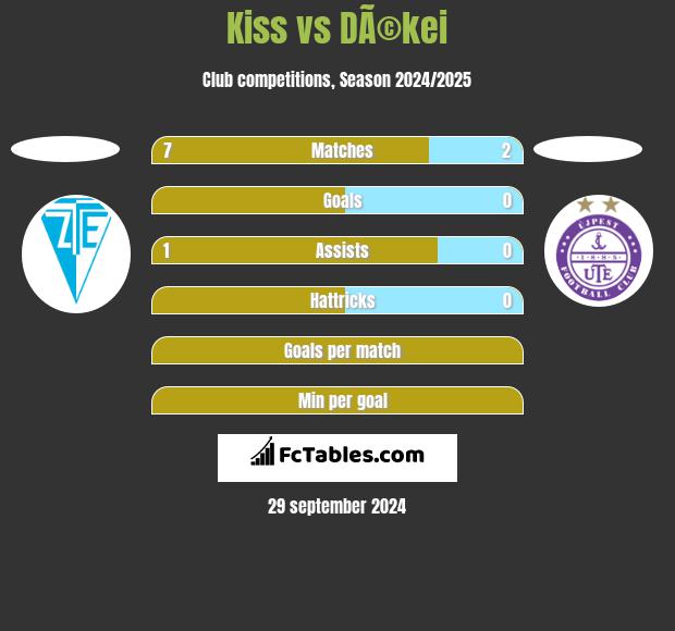 Kiss vs DÃ©kei h2h player stats