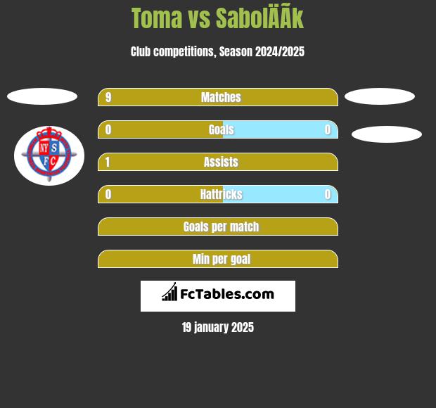 Toma vs SabolÄÃ­k h2h player stats