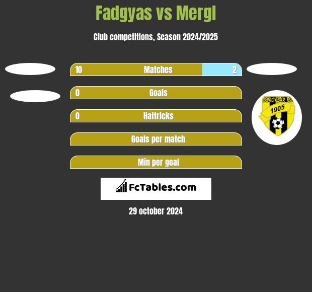 Fadgyas vs Mergl h2h player stats