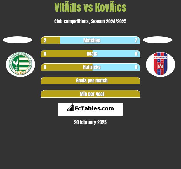 VitÃ¡lis vs KovÃ¡cs h2h player stats