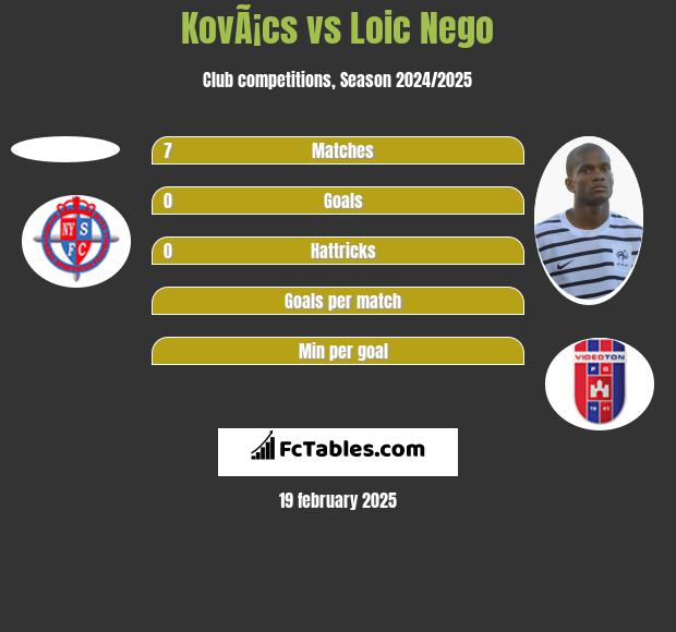 KovÃ¡cs vs Loic Nego h2h player stats