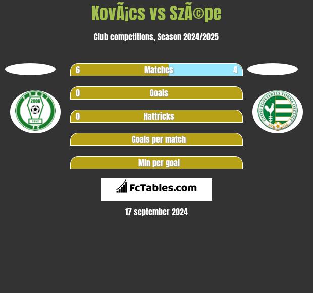 KovÃ¡cs vs SzÃ©pe h2h player stats