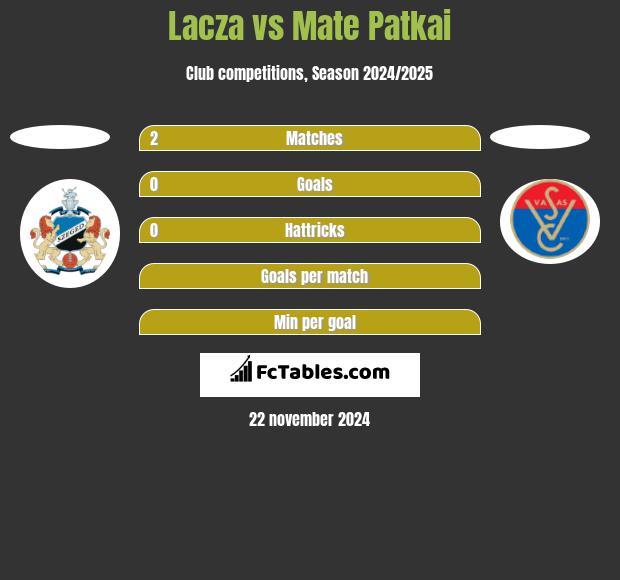 Lacza vs Mate Patkai h2h player stats