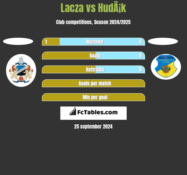 Lacza vs HudÃ¡k h2h player stats