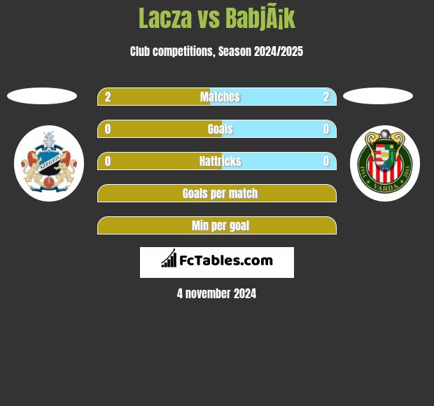 Lacza vs BabjÃ¡k h2h player stats