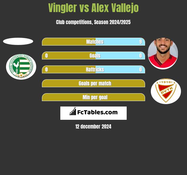 Vingler vs Alex Vallejo h2h player stats