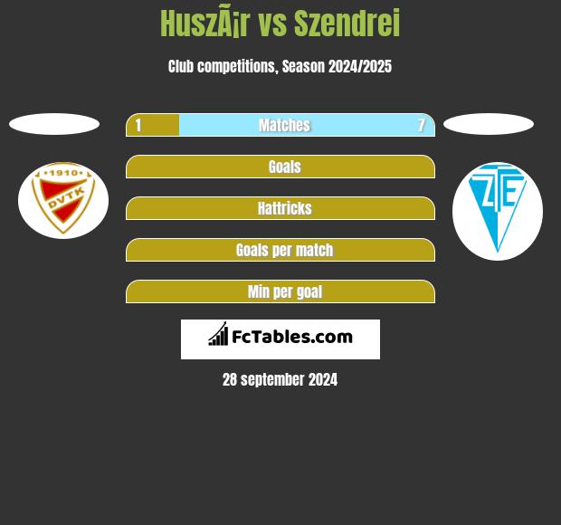 HuszÃ¡r vs Szendrei h2h player stats