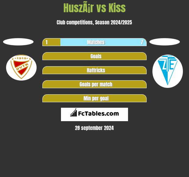 HuszÃ¡r vs Kiss h2h player stats