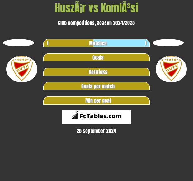 HuszÃ¡r vs KomlÃ³si h2h player stats