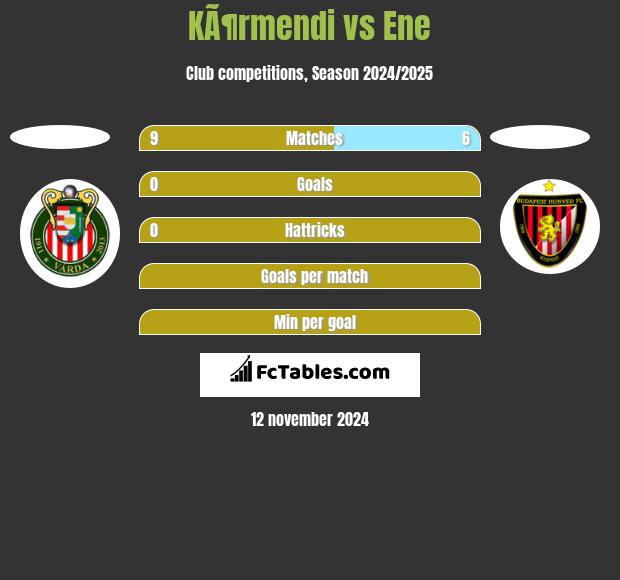 KÃ¶rmendi vs Ene h2h player stats