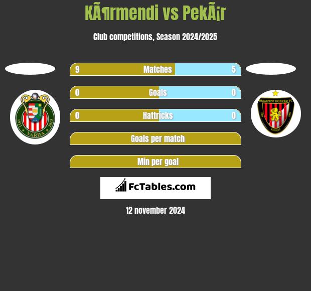 KÃ¶rmendi vs PekÃ¡r h2h player stats