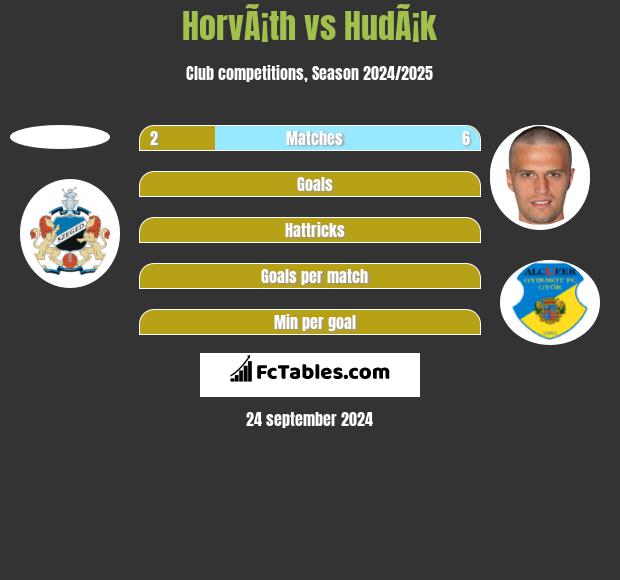 HorvÃ¡th vs HudÃ¡k h2h player stats