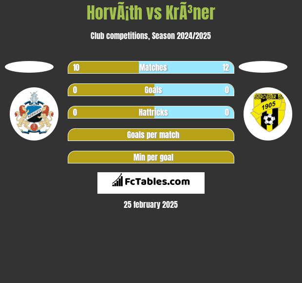 HorvÃ¡th vs KrÃ³ner h2h player stats