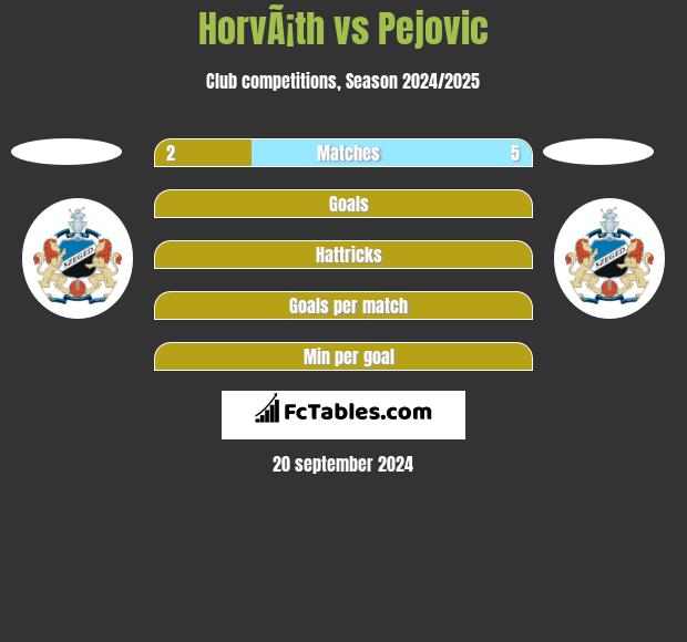 HorvÃ¡th vs Pejovic h2h player stats