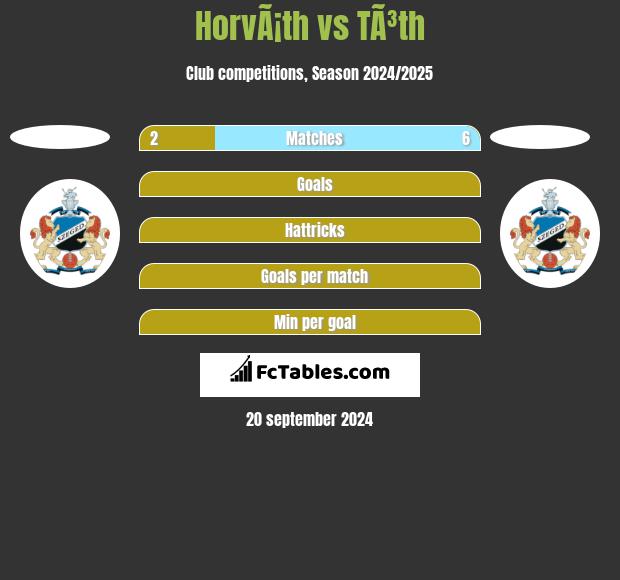 HorvÃ¡th vs TÃ³th h2h player stats