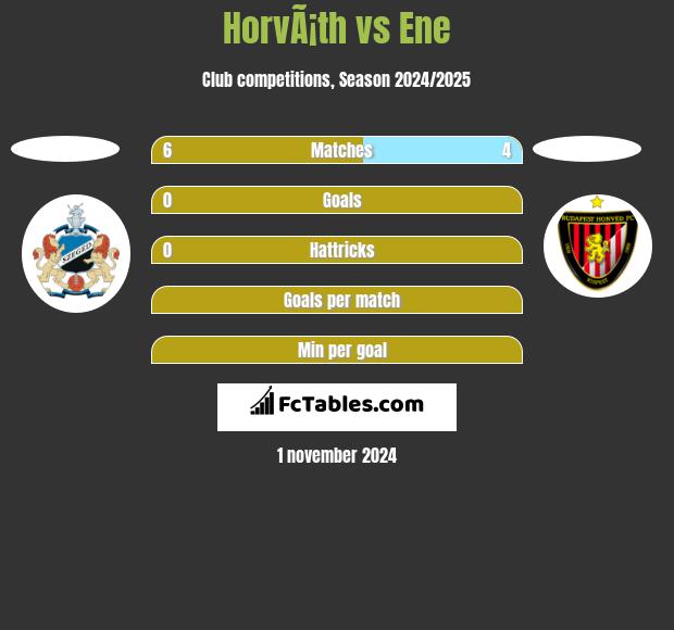 HorvÃ¡th vs Ene h2h player stats