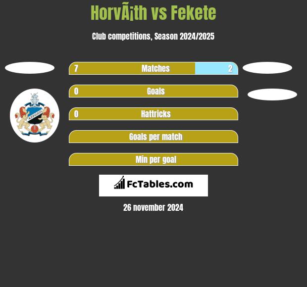 HorvÃ¡th vs Fekete h2h player stats