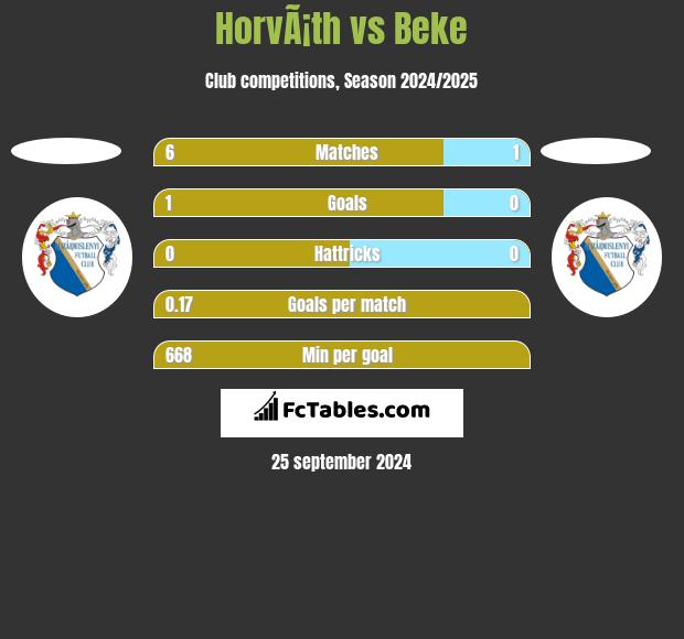 HorvÃ¡th vs Beke h2h player stats