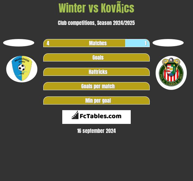 Winter vs KovÃ¡cs h2h player stats