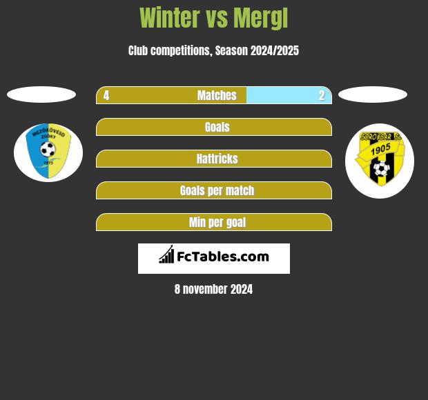 Winter vs Mergl h2h player stats